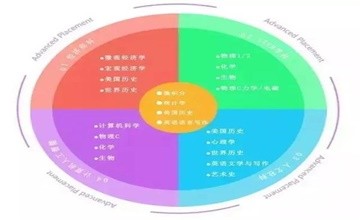 注意！2021年貴陽一中全球AP考試報名來了！圖片