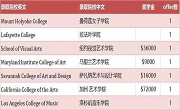 上海新紀(jì)元雙語(yǔ)學(xué)校國(guó)際部2021屆畢業(yè)生海外名校錄取捷報(bào)！圖片