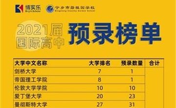 寧鄉(xiāng)市碧桂園學(xué)校216份名校預(yù)錄offer來啦！圖片