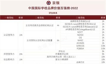 深圳國際交流學(xué)院位列全國第二｜京領(lǐng)2022中國國際學(xué)校品牌價(jià)值百強(qiáng)發(fā)布圖片