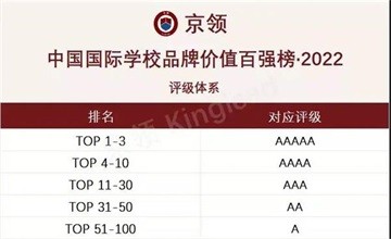 上海美高雙語學校榮登【中國國際學校百強】TOP27，上海TOP10！圖片