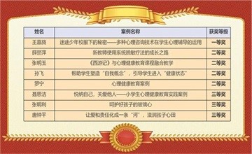 廣州市增城區(qū)鳳凰城中英文學校教師在心理健康教育案例征集活動中喜獲殊榮圖片