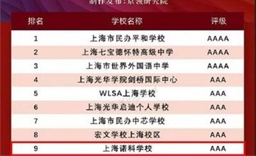 上海諾科學校入選“2022中國國際學校品牌價值百強榜”圖片