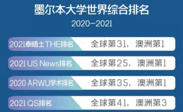 2022錄取 | 成都棠湖外國語學(xué)校國際部喜提澳洲第一名校墨爾本大學(xué)OFFER圖片
