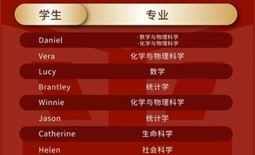 武漢光谷劍橋國(guó)際高中1天獲14封多倫多大學(xué)錄取，60%申請(qǐng)者如愿以償......圖片