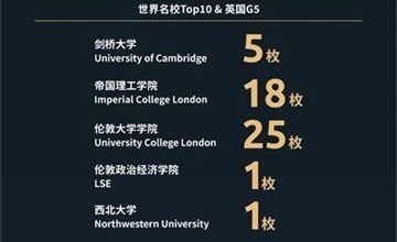 北京市朝陽區(qū)赫德學(xué)校2022屆畢業(yè)生世界TOP10大學(xué)offer已達(dá)50封！新添伯克利音樂學(xué)院錄取1枚！圖片