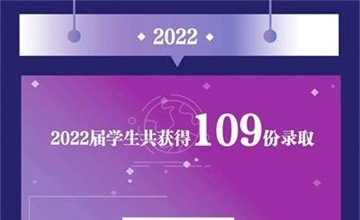北京新東方國際雙語學(xué)校2022屆海外錄取喜報(bào)圖片