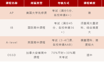 看北京王府學校學長們?yōu)槟銕砀鼉?yōu)的“救市”選擇圖片