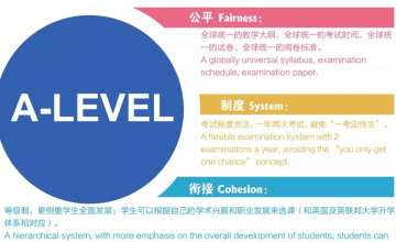 A-level課堂全了解——記上師大附二外初中部家長課堂圖片