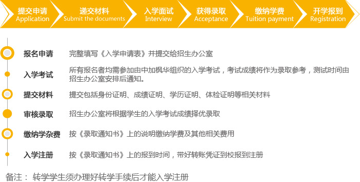 中加楓華國(guó)際學(xué)校國(guó)際初中入學(xué)流程