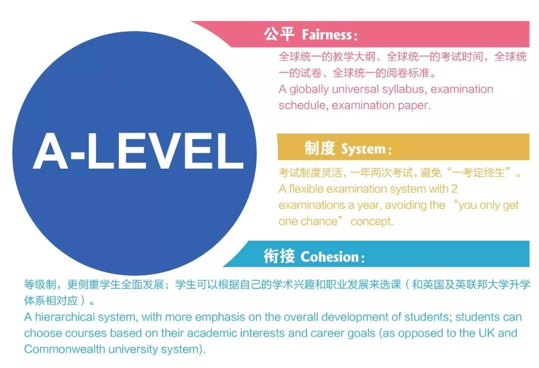 A-level的優(yōu)勢(shì)圖片