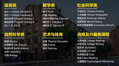 美國法拉古特學(xué)校天津校區(qū)學(xué)校課程體系