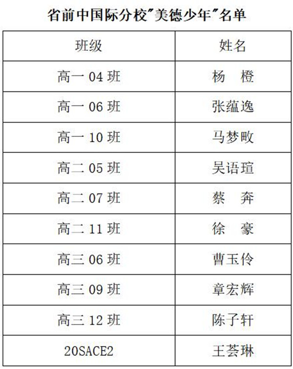 入選名單圖片