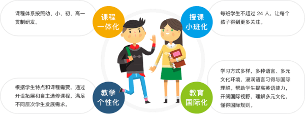 北京金融街潤(rùn)澤學(xué)校國(guó)際初中教學(xué)特色圖