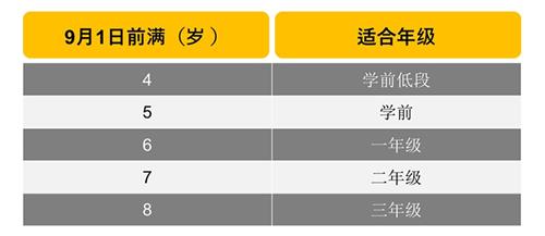 北京市朝陽(yáng)區(qū)赫德雙語(yǔ)學(xué)校招生注意事項(xiàng)