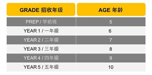 北京市朝陽(yáng)區(qū)赫德雙語(yǔ)學(xué)校開(kāi)設(shè)年級(jí)