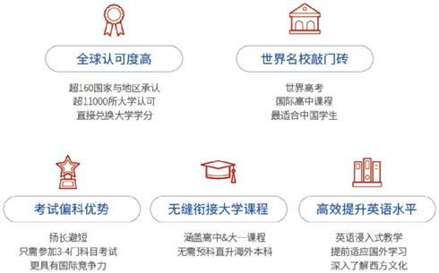 成都七中實(shí)驗(yàn)學(xué)校國際高中優(yōu)勢(shì)圖