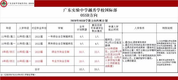 加拿大疫情福利派送圖片3