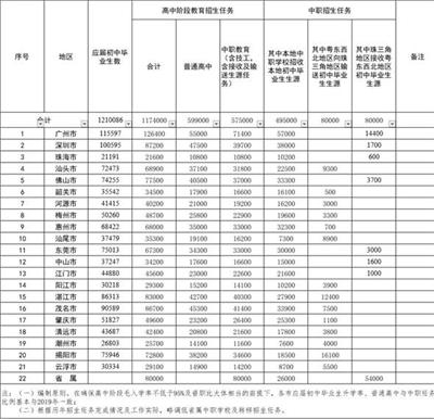 全省高中階段指導(dǎo)性招生任務(wù)圖片