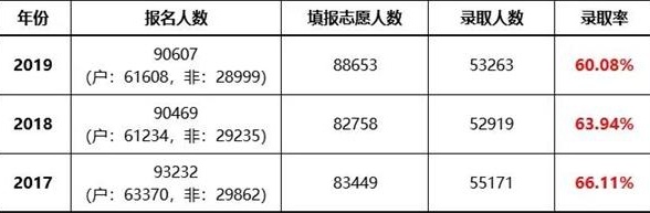 廣東中考人人數(shù)增加圖片