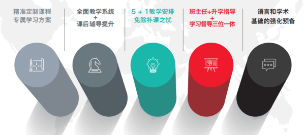 上海諾科學(xué)校國際高中A-Level課程教學(xué)體系