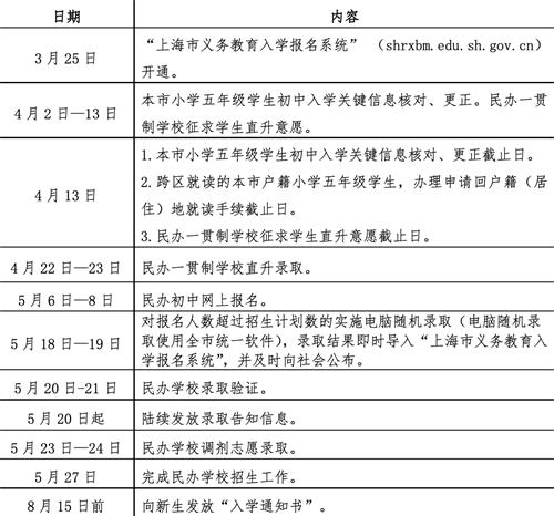 報名辦法和招生方式圖片
