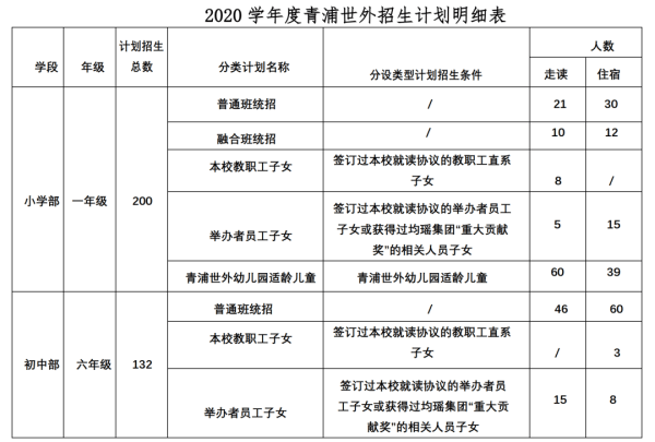 上海青浦區(qū)世界外國(guó)語學(xué)校招生計(jì)劃