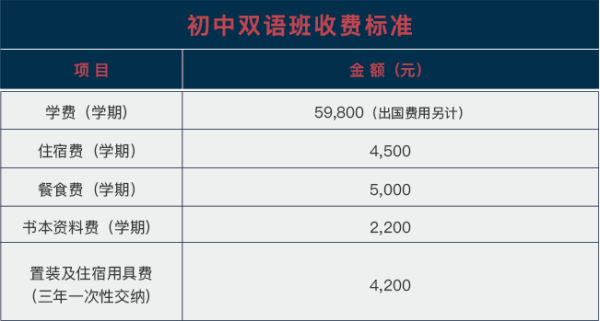 武漢海淀外國語實驗學校國際初中（雙語班）收費標準