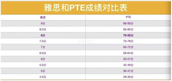 不同的舞臺 同樣的精彩 | 南昌二中中加高中PTE考試照展雄風 03