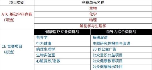 美國(guó)法拉古特學(xué)校天津校區(qū)全球挑戰(zhàn)賽圖片3