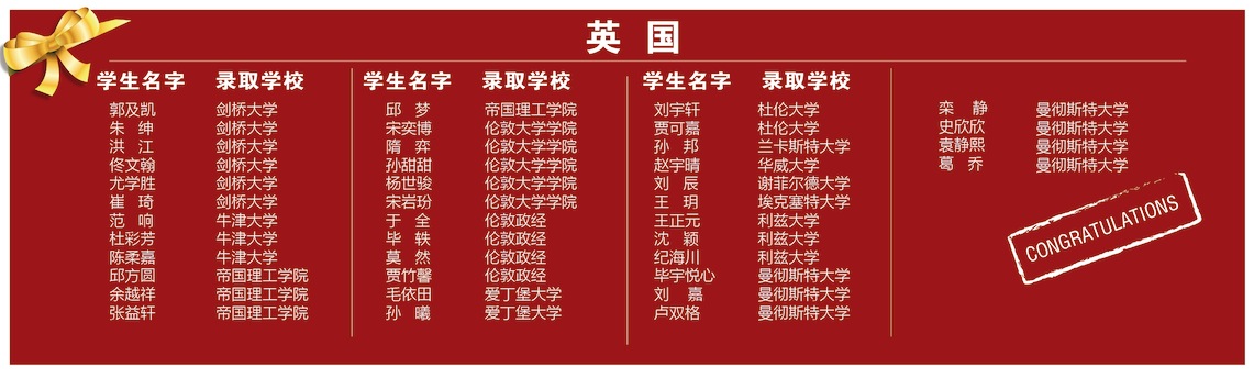 青島梅爾頓學(xué)校教學(xué)成果01