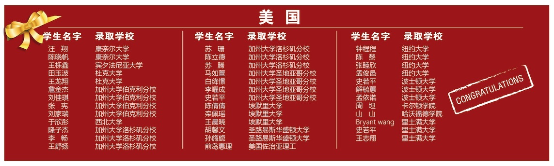 青島梅爾頓學(xué)校教學(xué)成果02