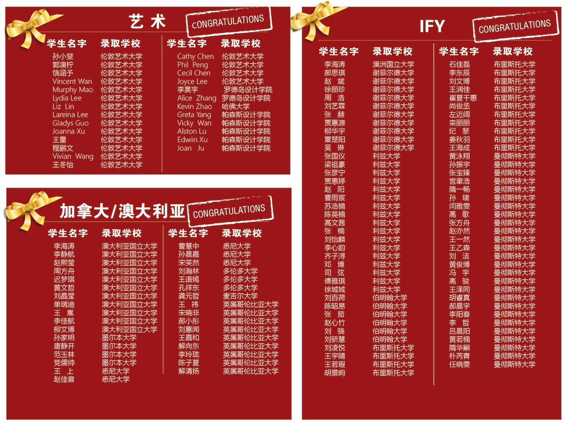 青島梅爾頓學(xué)校教學(xué)成果03