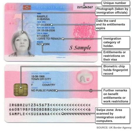 抵英后留學(xué)生必做的事06