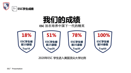 ESC學(xué)生成績