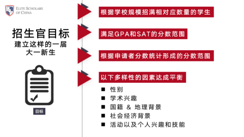 美本大學(xué)招生官目標(biāo)