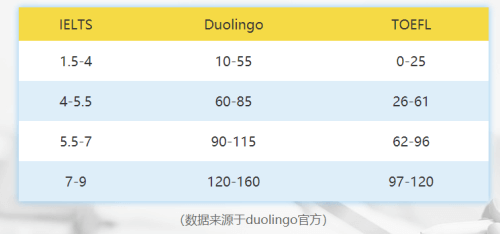 成績對照表