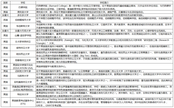 餐賽大學(xué)列表圖片