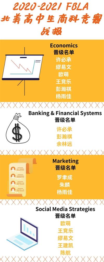 商科競(jìng)賽比賽獲獎(jiǎng)名單圖片