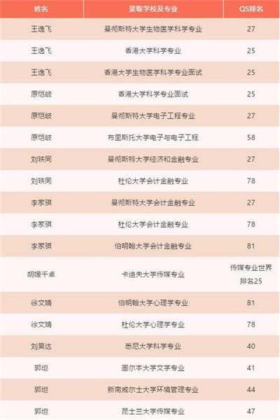 山西劍橋國際學校錄取名單圖片