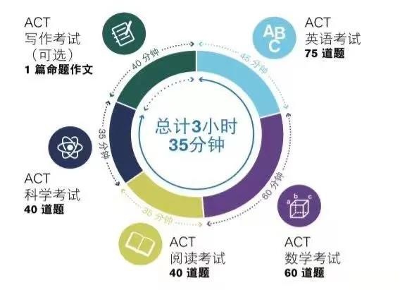 北京一零一中學(xué)國(guó)際班獲ACT官方內(nèi)部授權(quán)考點(diǎn)校圖片2