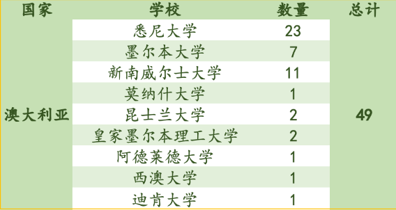 部分大學(xué)錄取結(jié)果圖片5