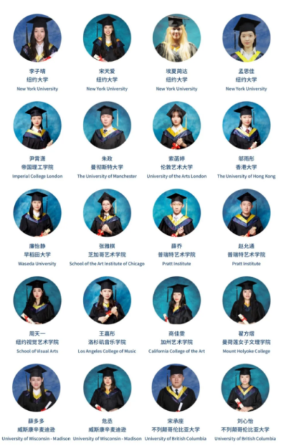 美國綜合排名TOP100的大學(xué)學(xué)生錄取圖片