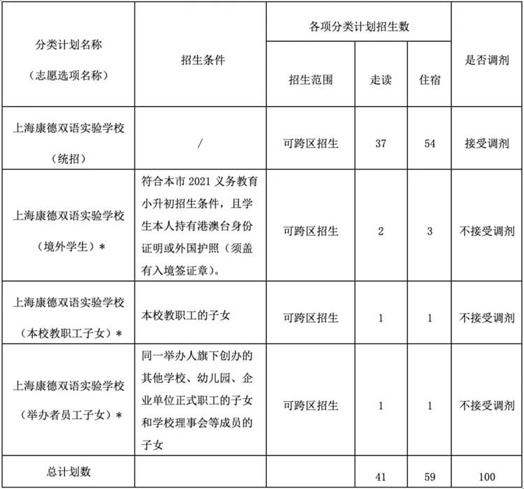 上?？档码p語(yǔ)實(shí)驗(yàn)學(xué)校國(guó)際初中招生計(jì)劃