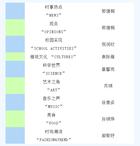 主要報(bào)刊板塊圖片