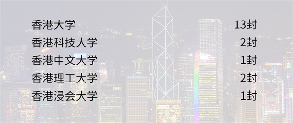 2021香港方向錄取圖片