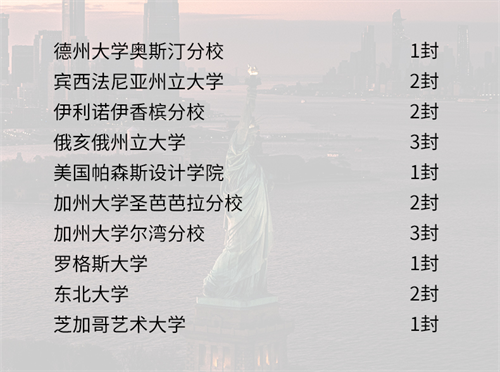 2021美國方向錄取圖片