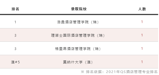 其他方向錄取學(xué)校圖片