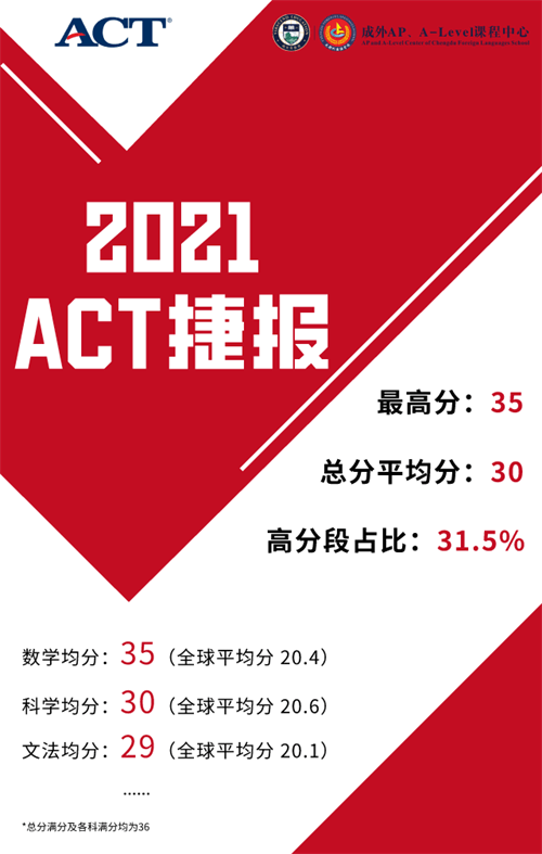 成外國際班2021ACT喜報