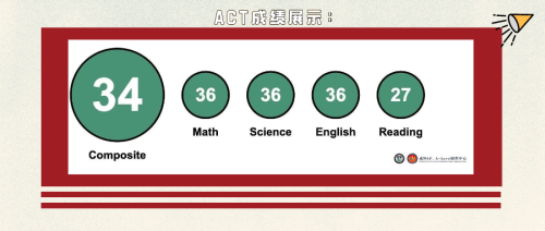 ACT成績截圖02